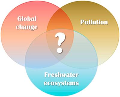 Editorial: Exploring the combined effect of climate change and pollution on freshwater ecosystems